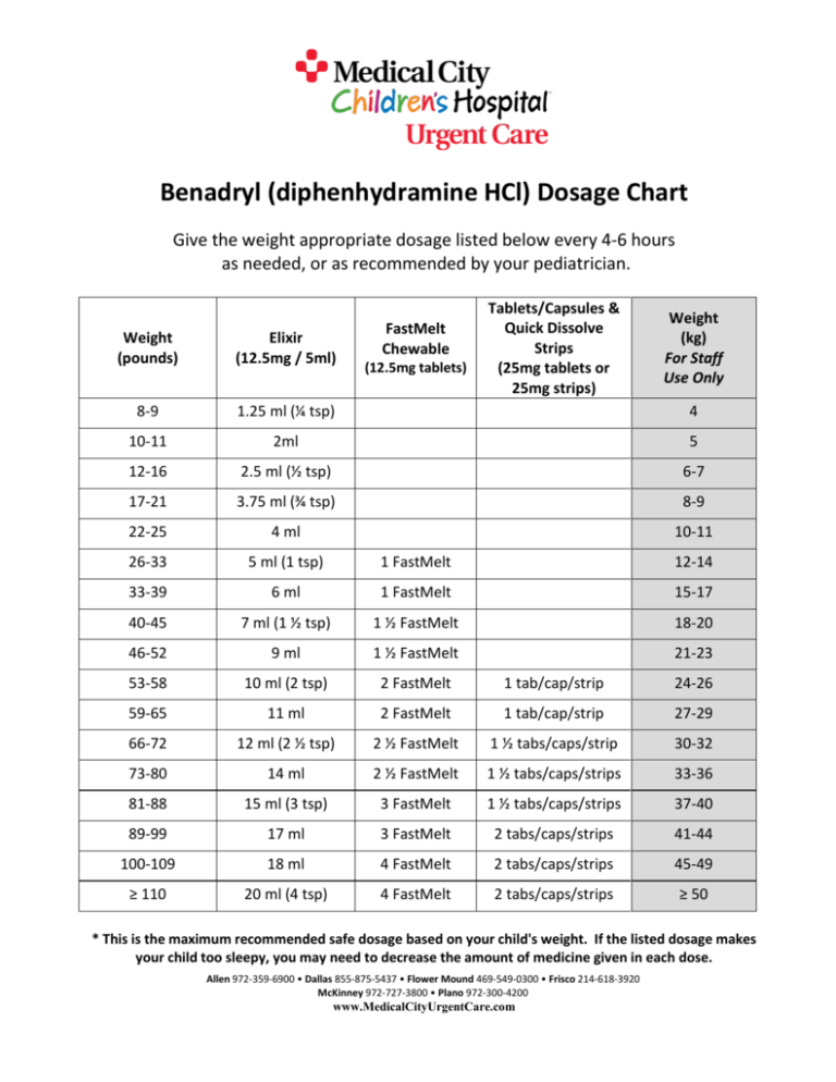 benadryl-diphenhydramine-hcl-dosage-chart