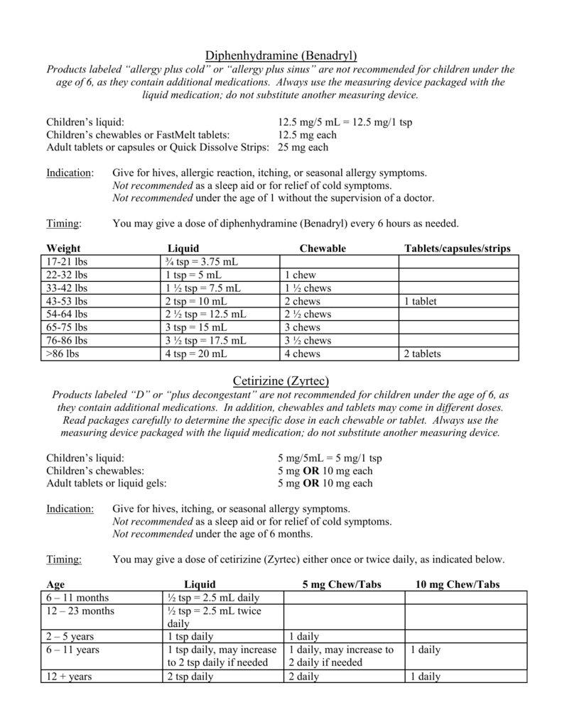 Children S Medication Dosage Chart