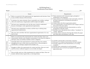 AA Writing Essay 1 Classification Essay Rubric Name: Score: