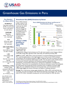 Greenhouse Gas Emissions in Peru