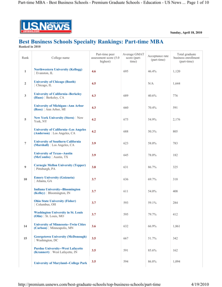 Best Business Schools Specialty Rankings Part