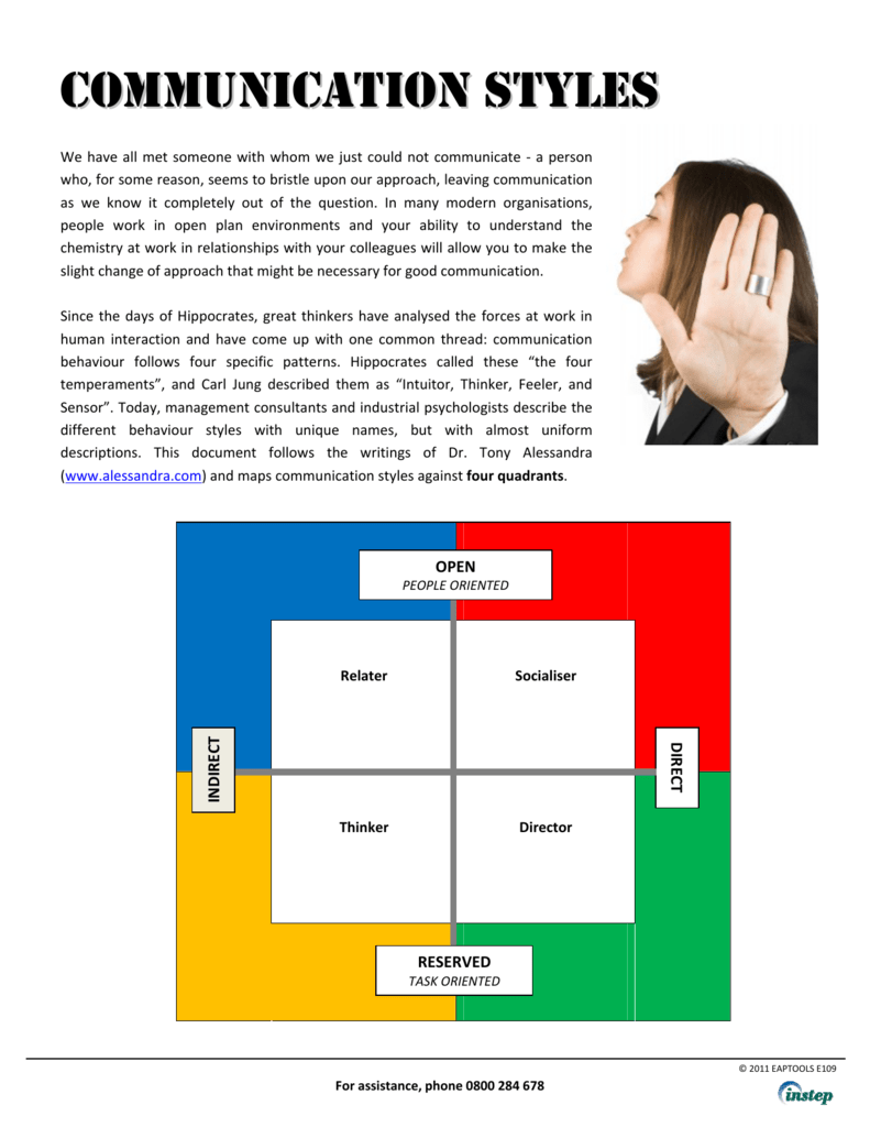 Communication Styles Overview - Bank2home.com