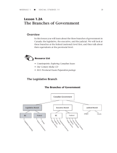 The Branches of Government