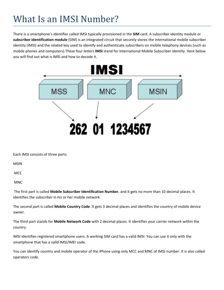 how to know imsi number