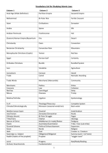 Vocabulary List for Studying Islamic Law