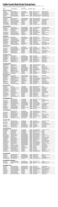 Collier County Real Estate Transactions