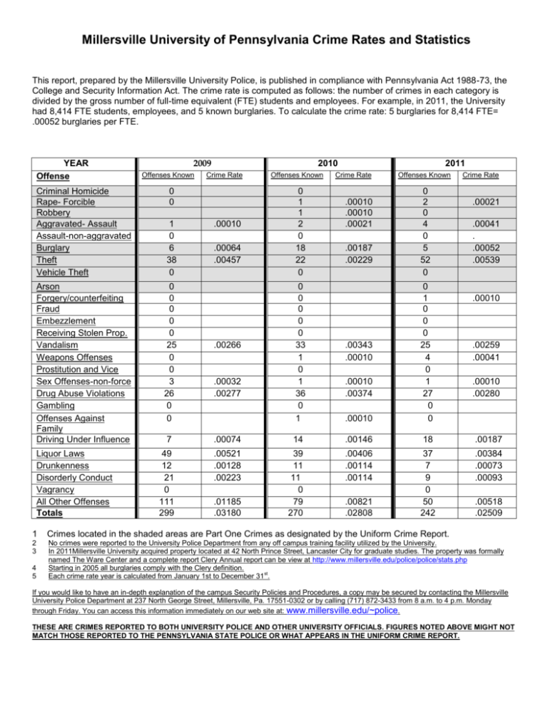 millersville-university-of-pennsylvania-crime-rates-and-statistics