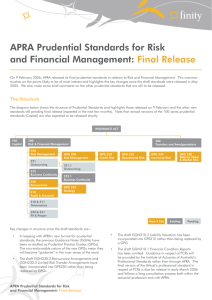 APRA Prudential Standards for Risk and Financial Management