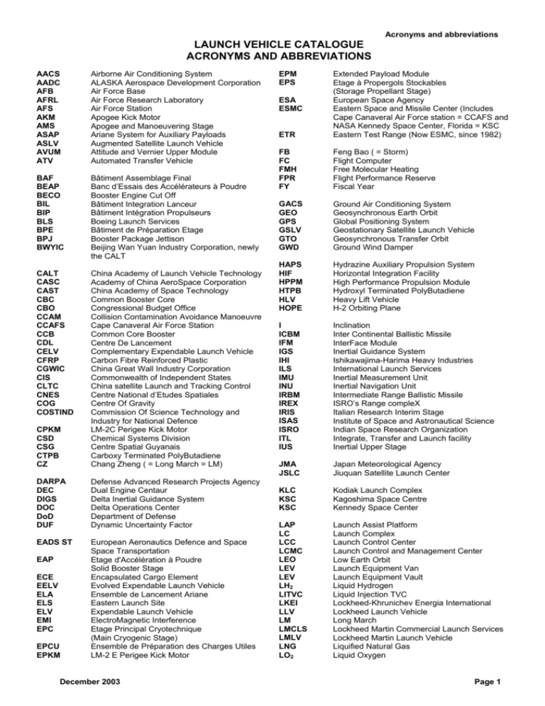 Acronym For Target Date