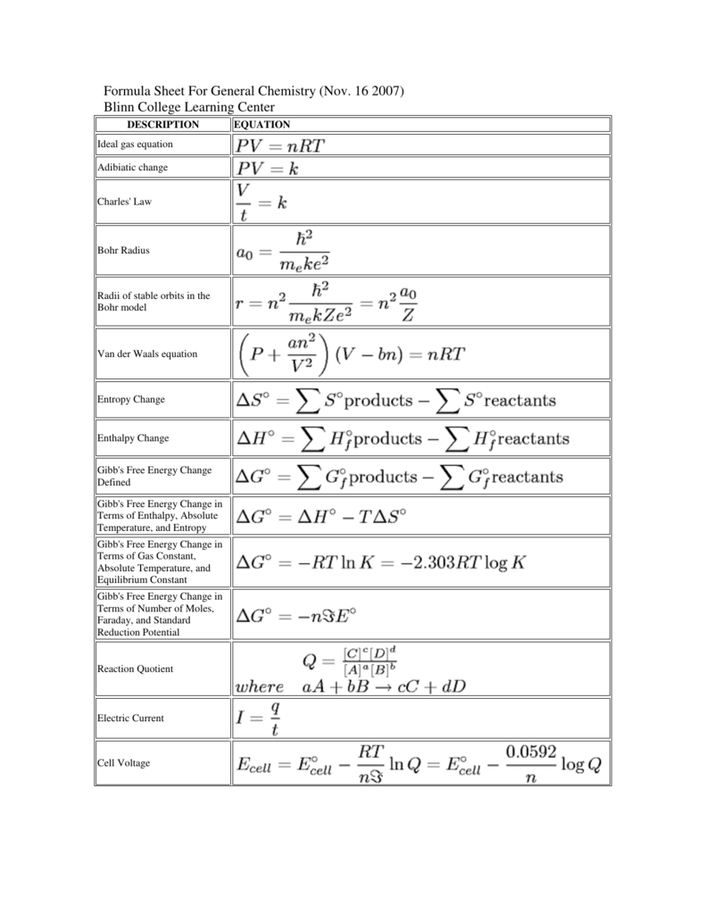 Ap Chemistry Equation Sheet - cloudshareinfo