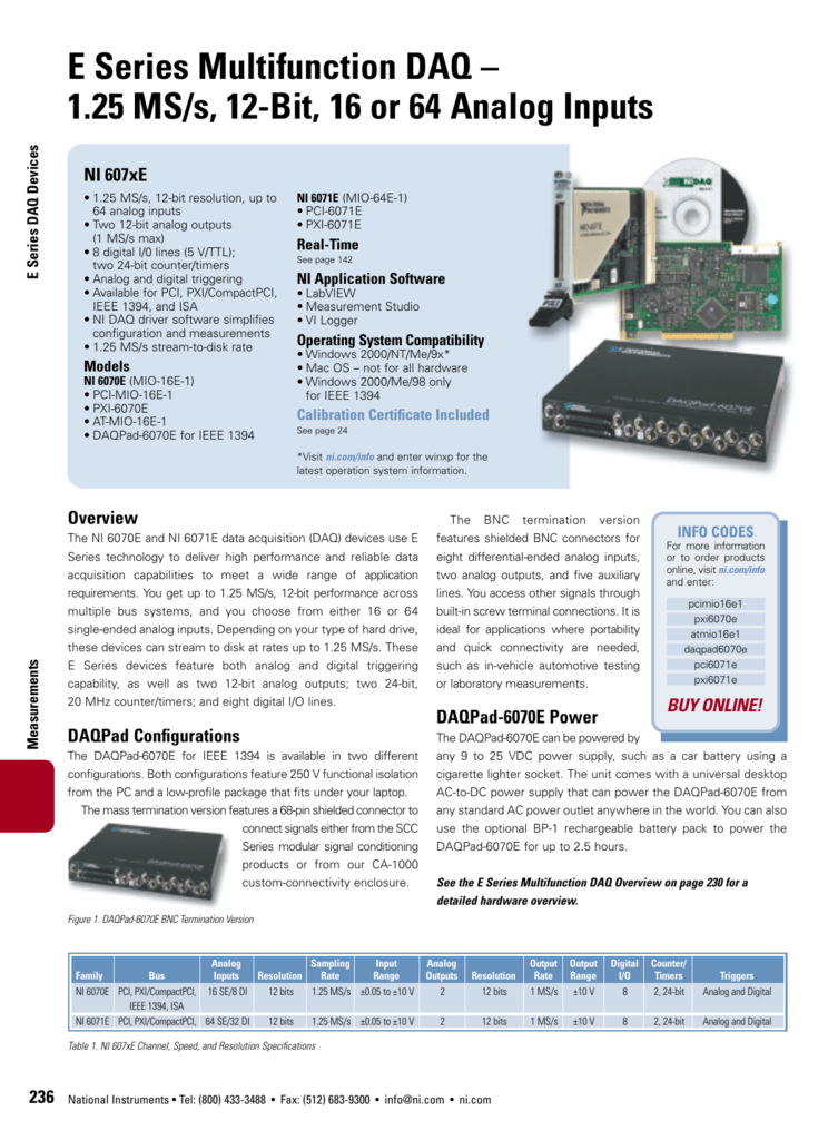 NI National Instruments CA-1000 SC-2345 2-slot Blank Panelette Filler Panel