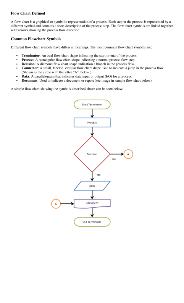 What Is The Decision Symbol In A Flow Chart