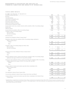 2002 Annual Report