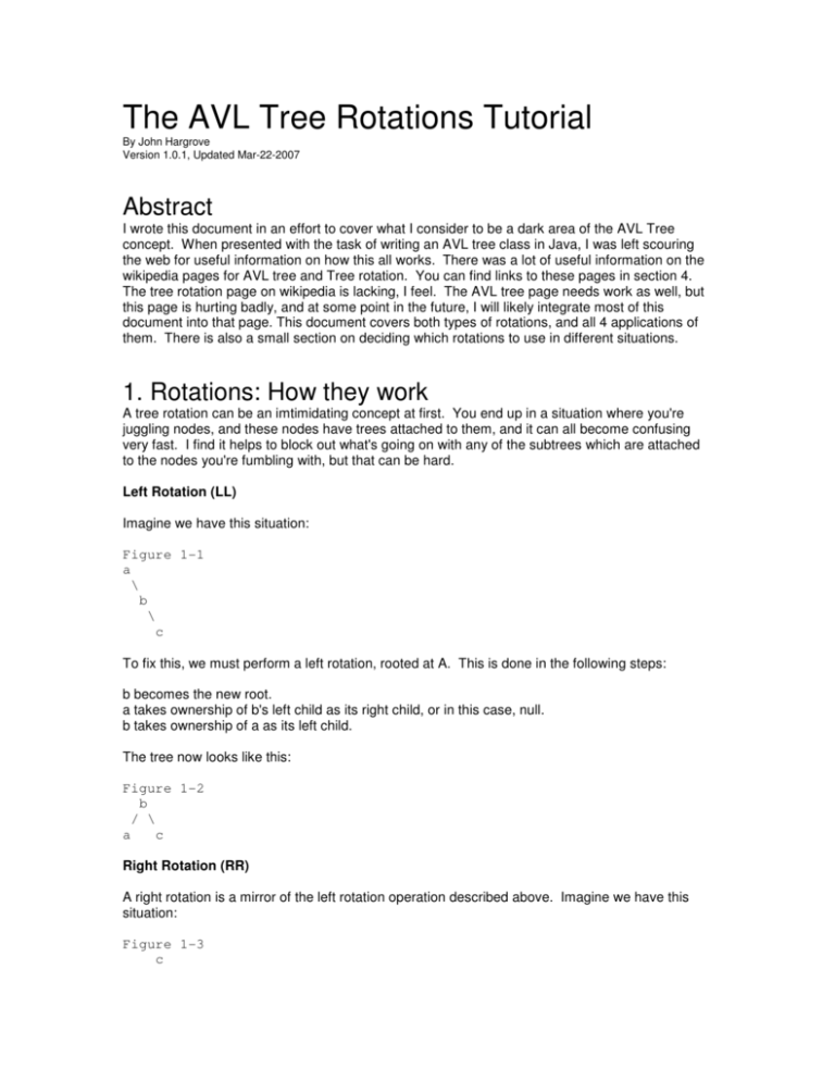 The AVL Tree Rotations Tutorial