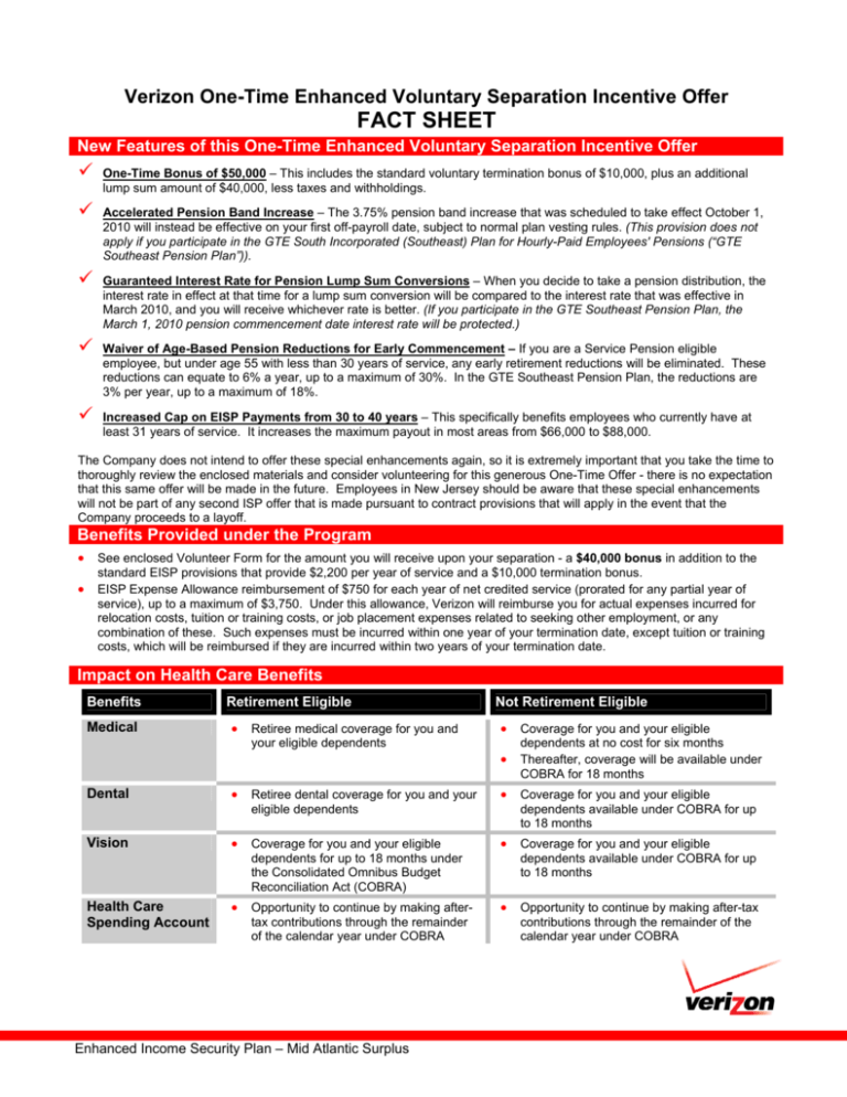 Verizon Communications Voluntary Termination