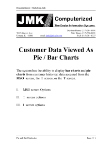 Pie Charts and Bar Charts
