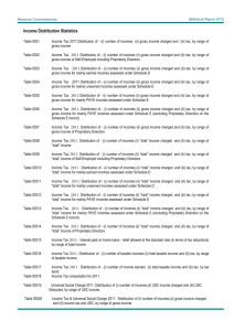 Income Distribution Statistics