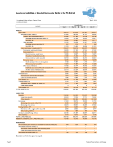 Assets and Liabilities of Selected Commercial Banks in the 7th District