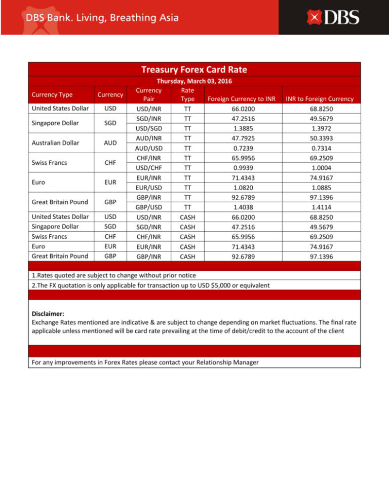 Treasury Forex Card Rate