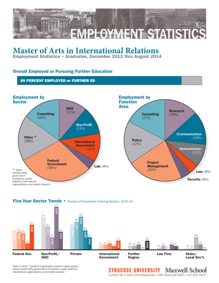 EMPLOYMENT STATISTICS