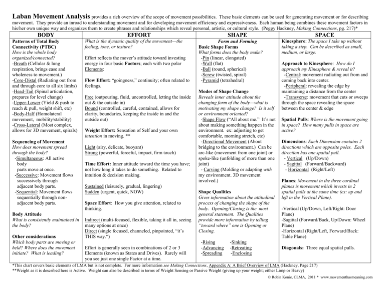 Laban Movement Analysis