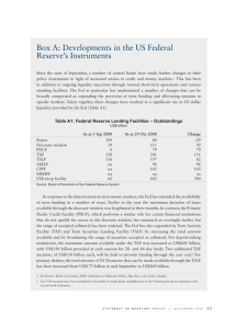 Box A: Developments in the US Federal Reserve's Instruments