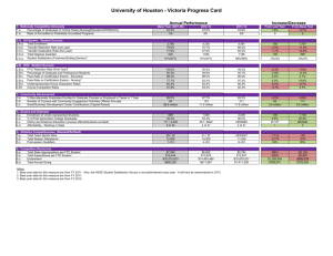 UHV 2013-14 Progress Card - University of Houston System