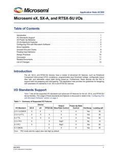 AC200: Actel eX, SX-A and RTSX-S I/Os App Note