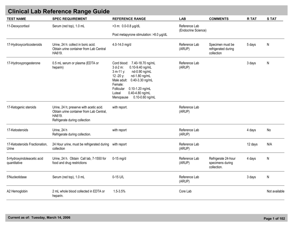 Clinical Lab Reference Range Guide Clinical Lab Reference Range Guide