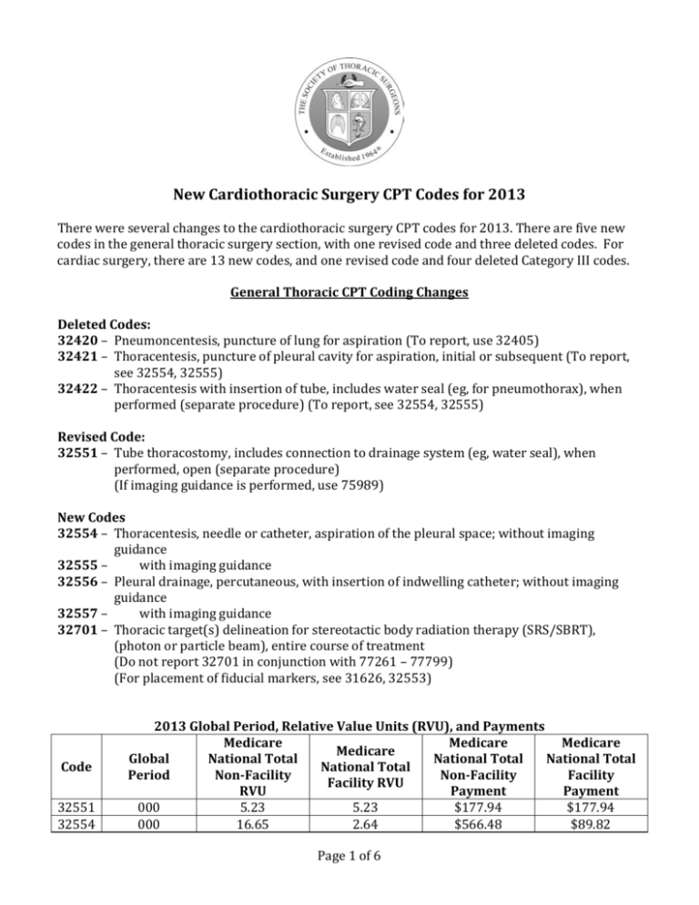 new-cardiothoracic-surgery-cpt-codes-for-2013