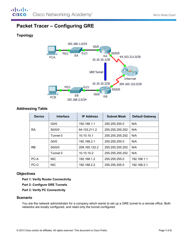 packet tracer how to make a tunnel with routers
