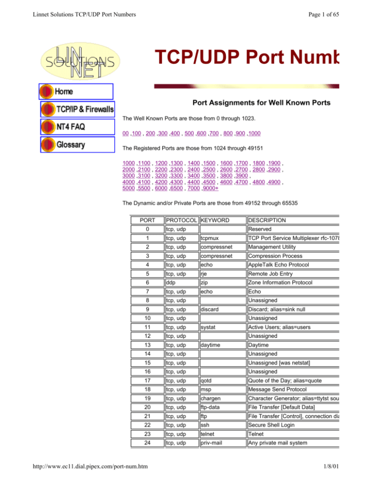 tcp udp port assignments