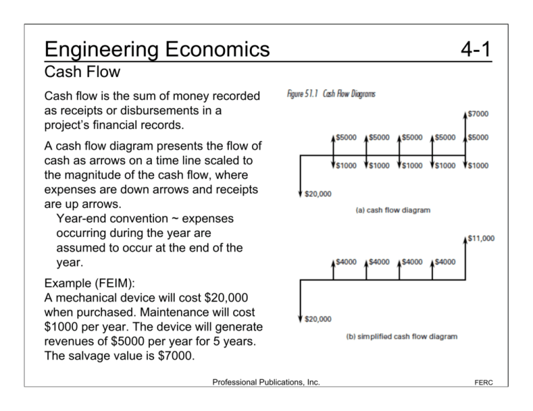 Is Economics Good For Engineering