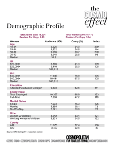 Demographic Profile - Cosmopolitan Media Kit