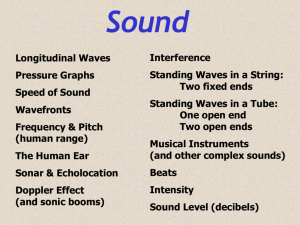 Longitudinal Waves Pressure Graphs Speed of Sound Wavefronts