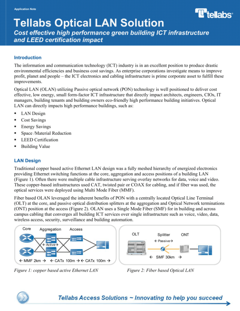 Tellabs Optical LAN Solution