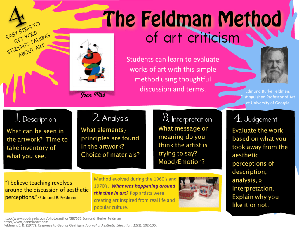 what are the 4 steps in the feldman model of art criticism