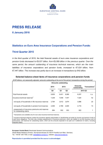 Statistics on Euro Area Insurance Corporations and Pension Funds