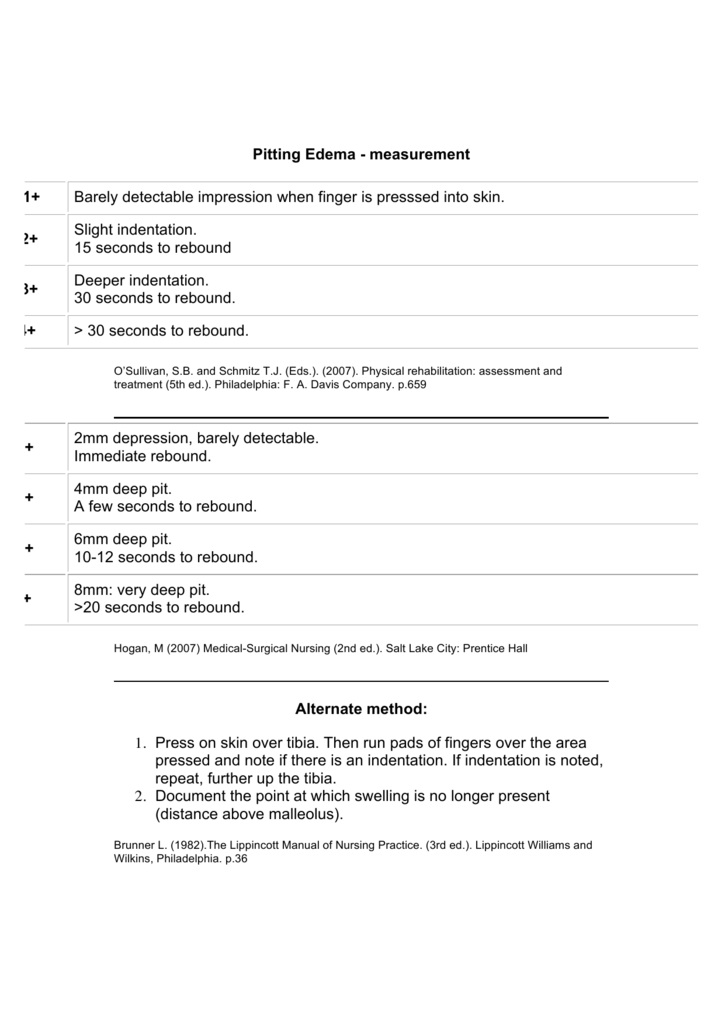 Pitting Edema Measurement 1 Barely Detectable Impression