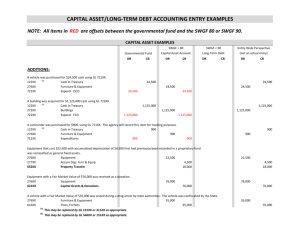 Capital Assets and Long Term Debt Accounting Entries