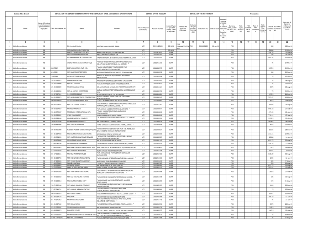 Unclaimed Deposit 2014