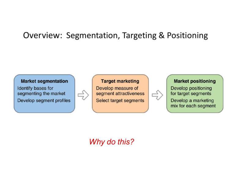 segmentation targeting and positioning of colgate