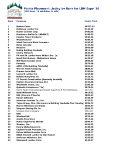 Rank listing (by points total) of the LBM Expo