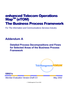 enhanced Telecom Operations MapTM (eTOM) The Business