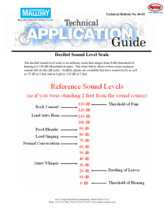 Decibel Sound Level Scale - Digi-Key
