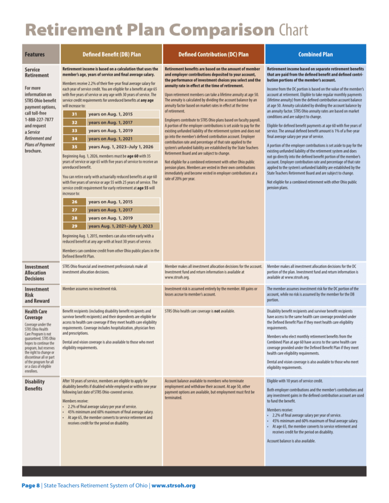 Retirement Plan Comparison Chart