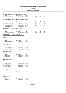 Session 1 Results - Darlington Dolphin Masters ASC