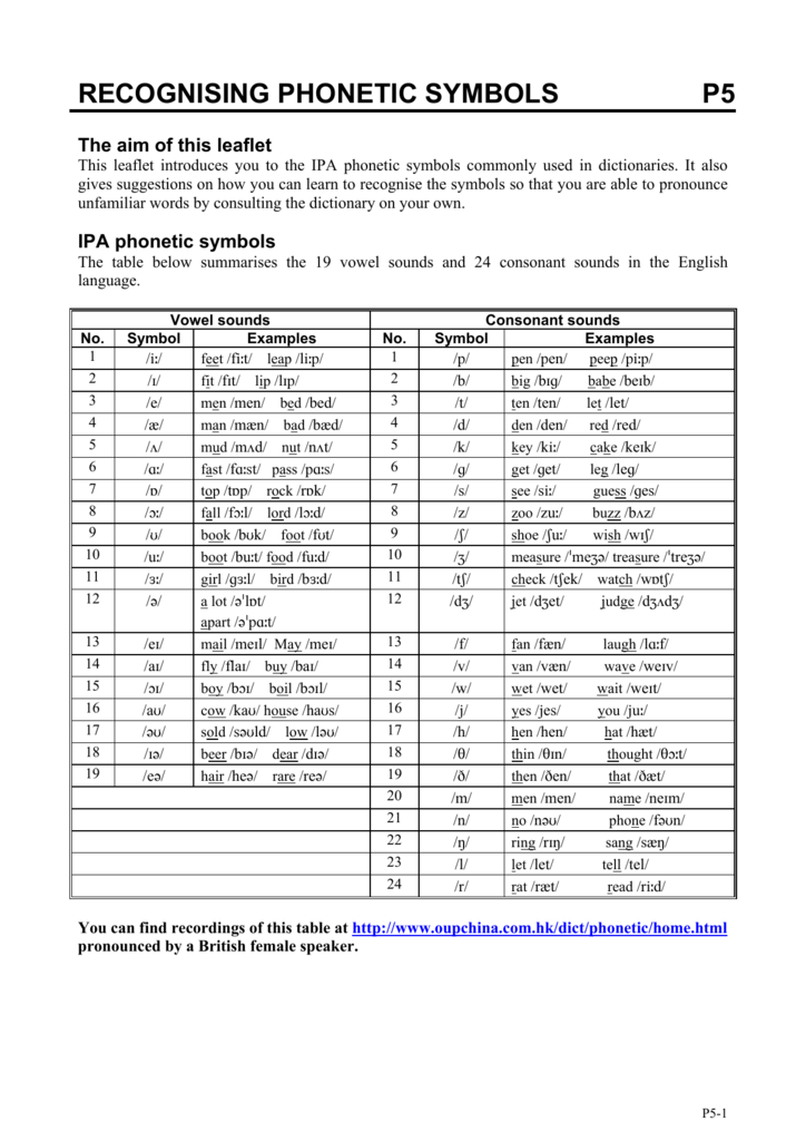 Recognising Phonetic Symbols P5