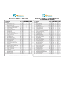 Associate's Degrees — Engineering