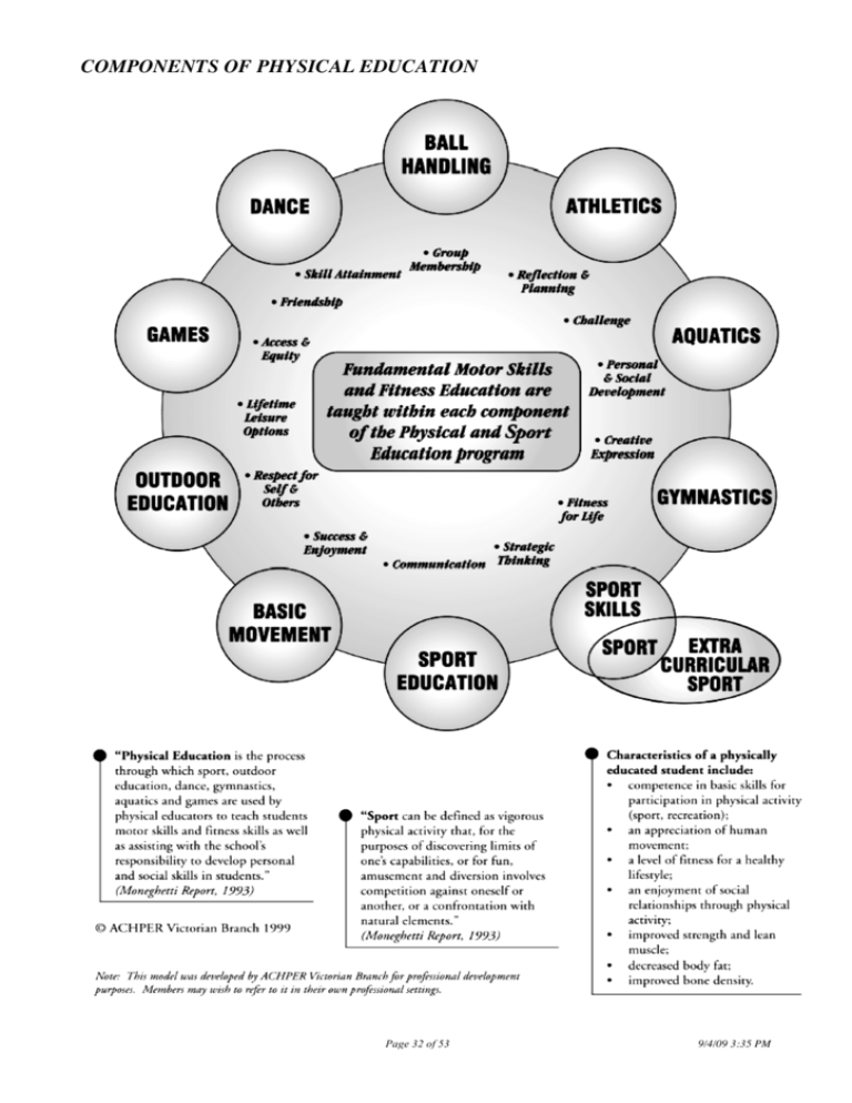 COMPONENTS OF PHYSICAL EDUCATION